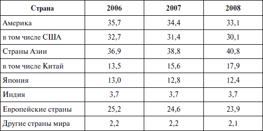 Венчурный менеджмент - i_010.png