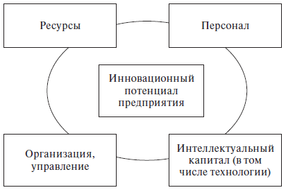 Венчурный менеджмент - i_022.png