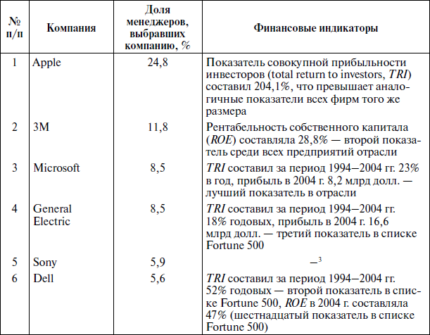 Венчурный менеджмент - i_023.png