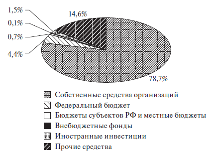 Венчурный менеджмент - i_031.png