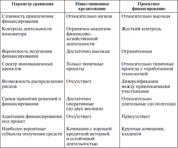 Венчурный менеджмент - i_032.png