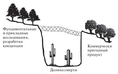 Венчурный менеджмент - i_034.png