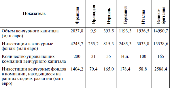 Венчурный менеджмент - i_035.png