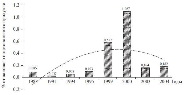 Венчурный менеджмент - i_039.png