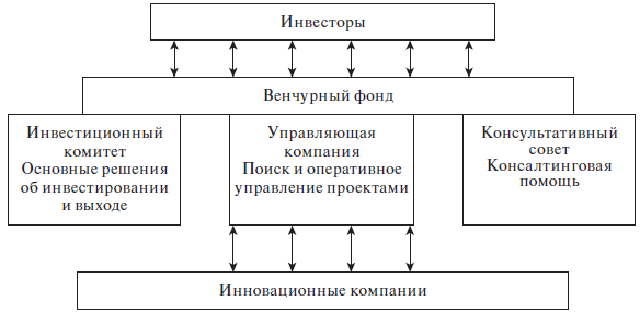 Венчурный менеджмент - i_040.png
