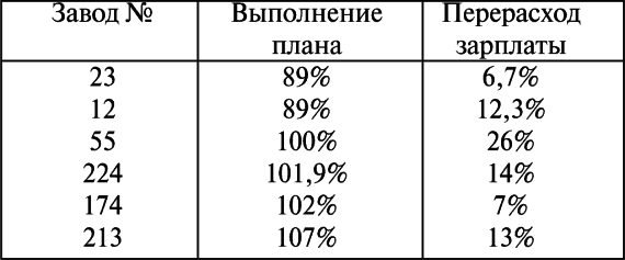 Все для фронта? Как на самом деле ковалась победа - i_009.png