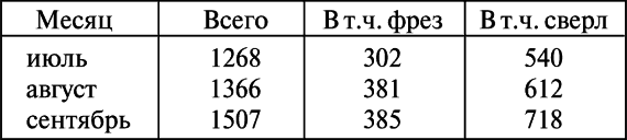 Все для фронта? Как на самом деле ковалась победа - i_011.png