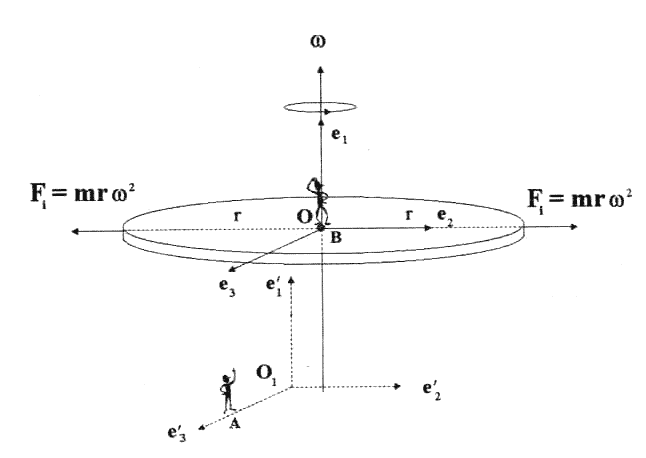 Теория физического вакуума в популярном изложении - id104458_i73cc2205c6