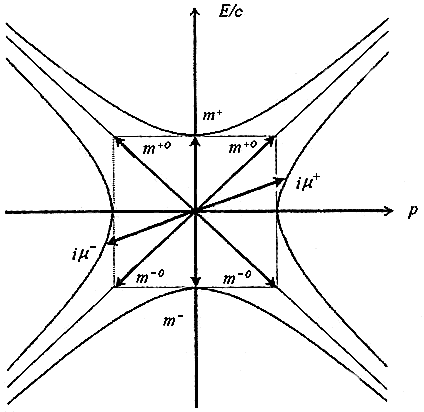 Теория физического вакуума в популярном изложении - id104498_i91c1cd7e82