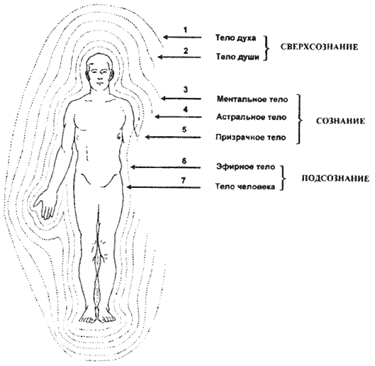 Теория физического вакуума в популярном изложении - id104615_idb2a84fbb4