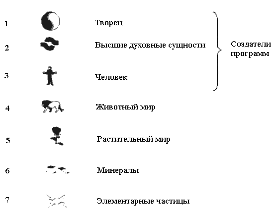 Теория физического вакуума в популярном изложении - id104639_if20649daf3