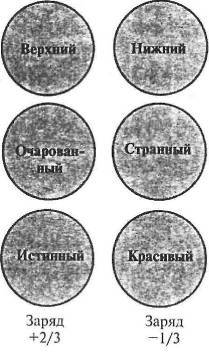 Пять нерешенных проблем науки - i_012.jpg