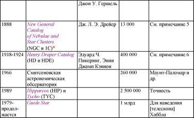 Пять нерешенных проблем науки - i_100.jpg