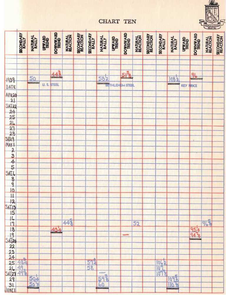 Как торговать акциями. Формула Ливермора для комбинирования элемента времени и цены - _11.jpg