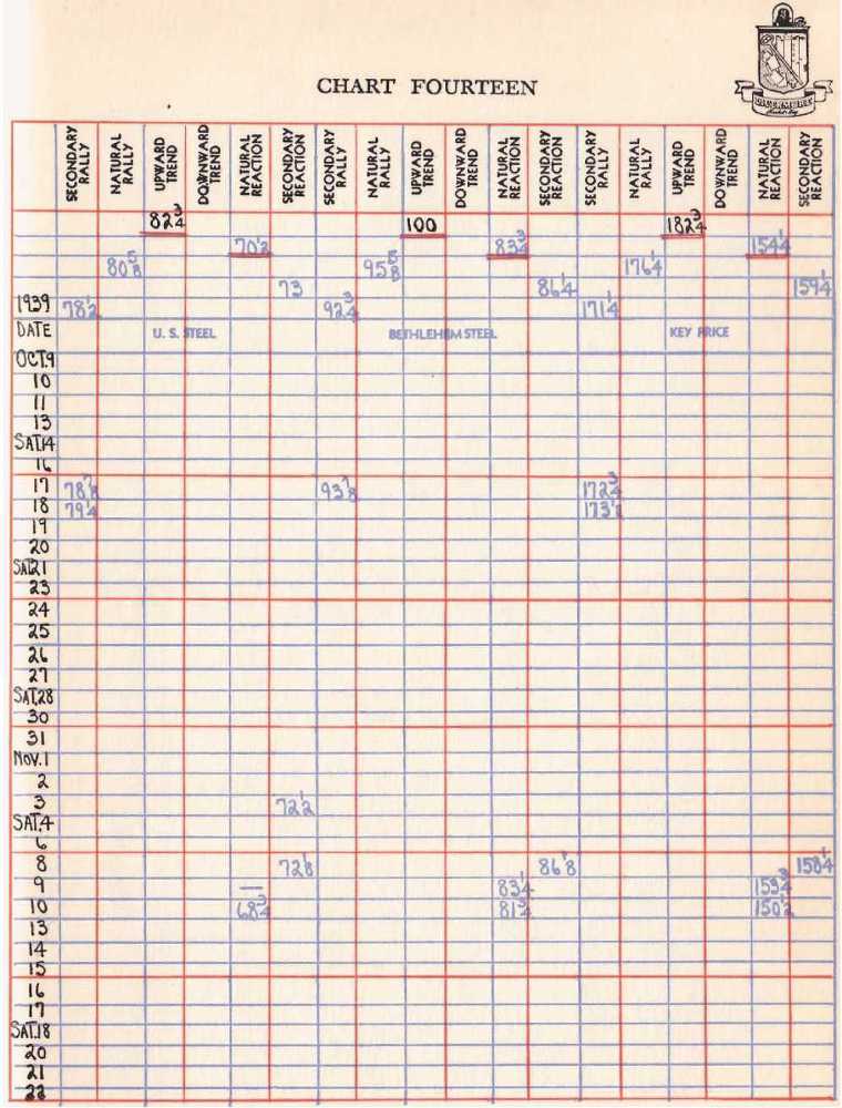 Как торговать акциями. Формула Ливермора для комбинирования элемента времени и цены - _15.jpg