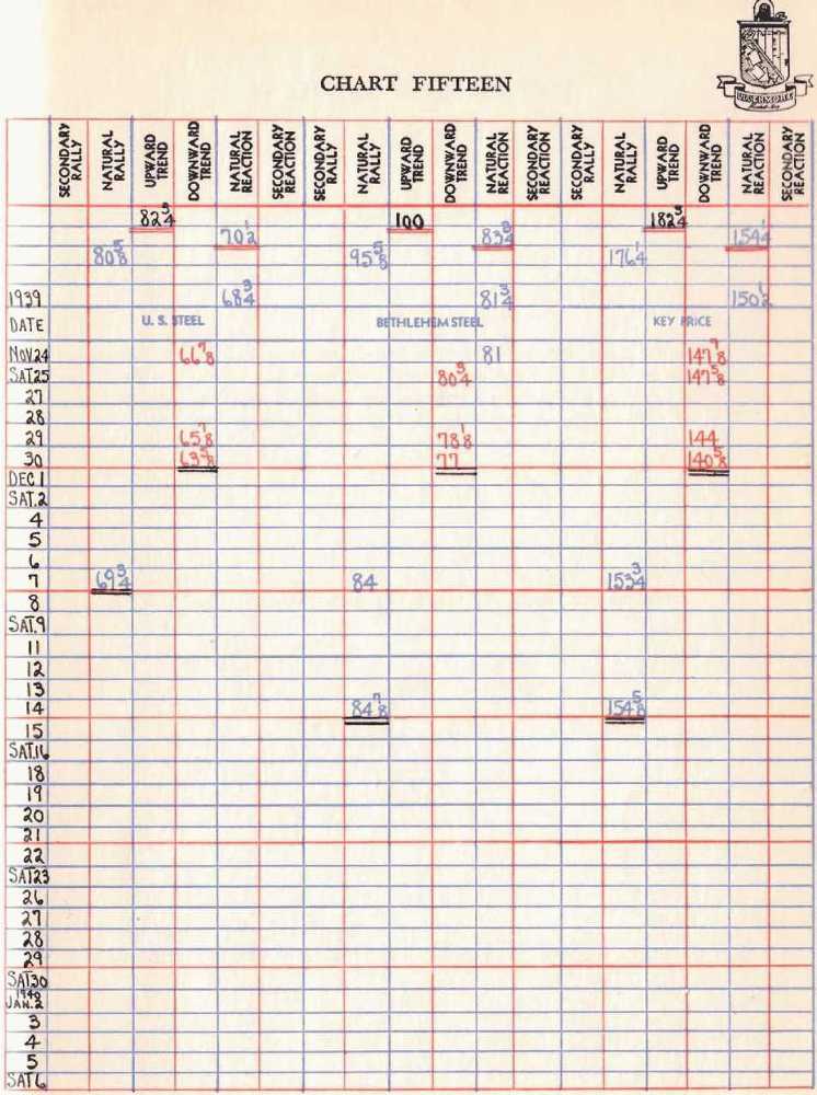 Как торговать акциями. Формула Ливермора для комбинирования элемента времени и цены - _16.jpg