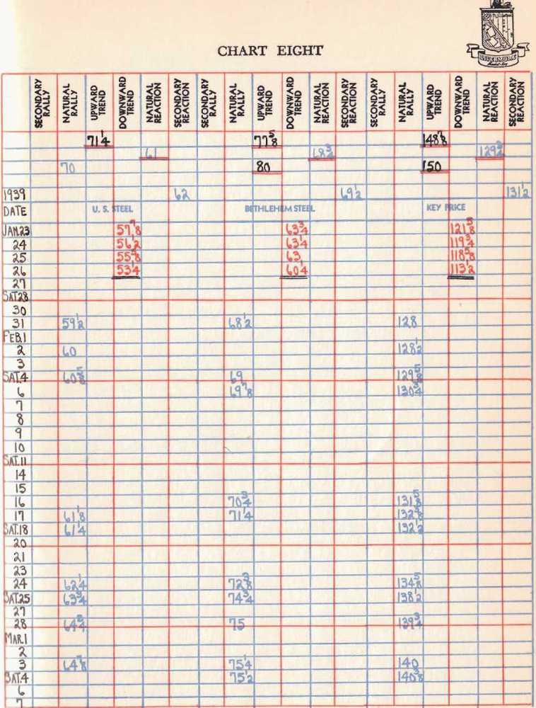 Как торговать акциями. Формула Ливермора для комбинирования элемента времени и цены - _9.jpg