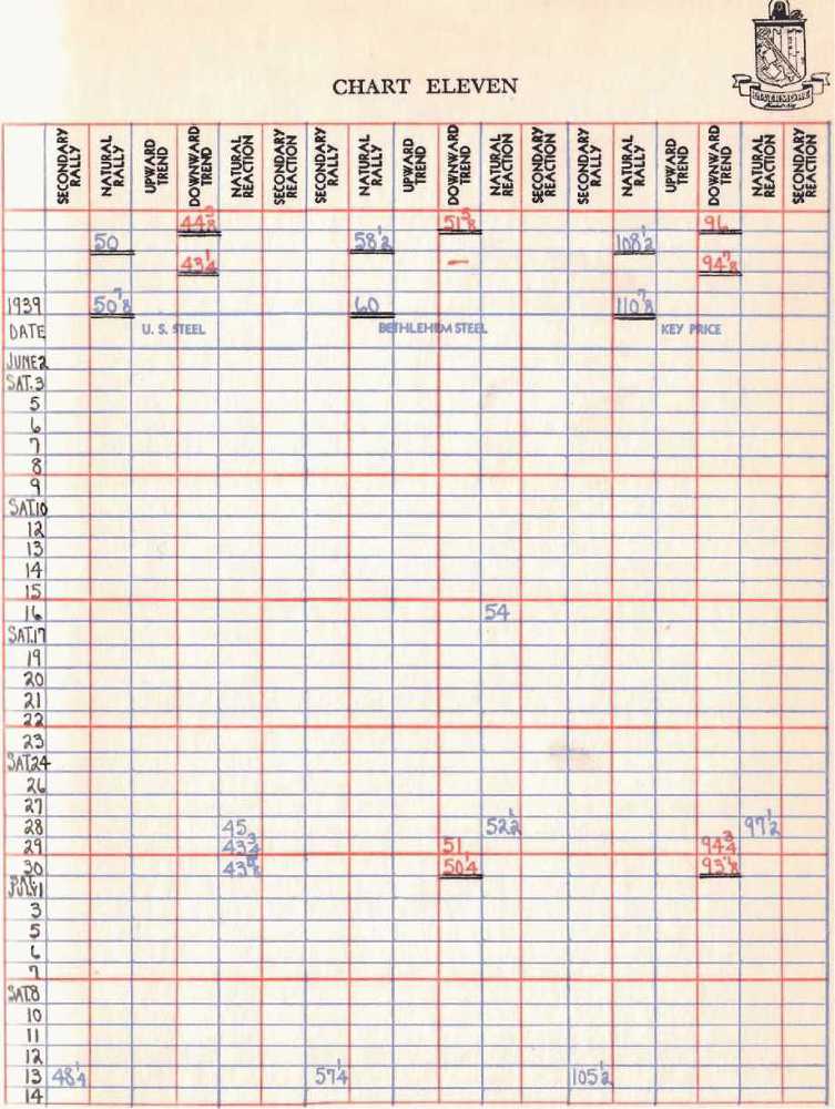 Как торговать акциями. Формула Ливермора для комбинирования элемента времени и цены - _12.jpg
