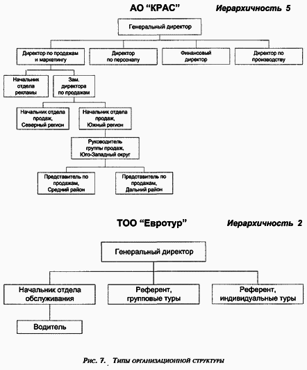 Управление персоналом современной организации - i_006.png