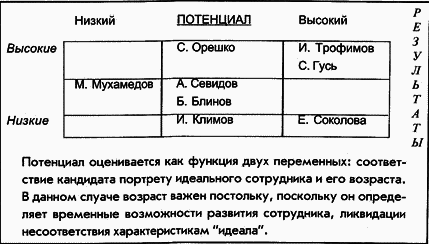 Управление персоналом современной организации - i_023.png