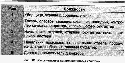 Управление персоналом современной организации - i_027.png