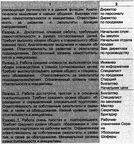 Управление персоналом современной организации - i_029.png