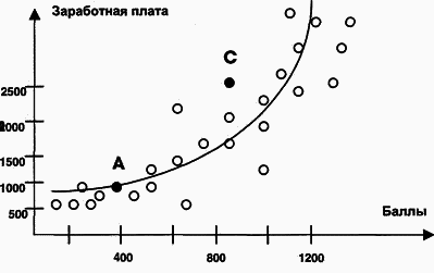Управление персоналом современной организации - i_031.png