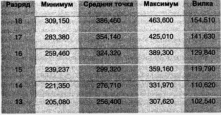 Управление персоналом современной организации - i_032.png