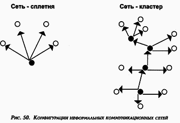 Управление персоналом современной организации - i_037.png