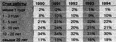Управление персоналом современной организации - i_044.png