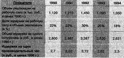Управление персоналом современной организации - i_048.png