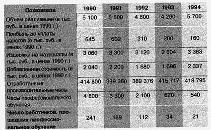 Управление персоналом современной организации - i_050.png