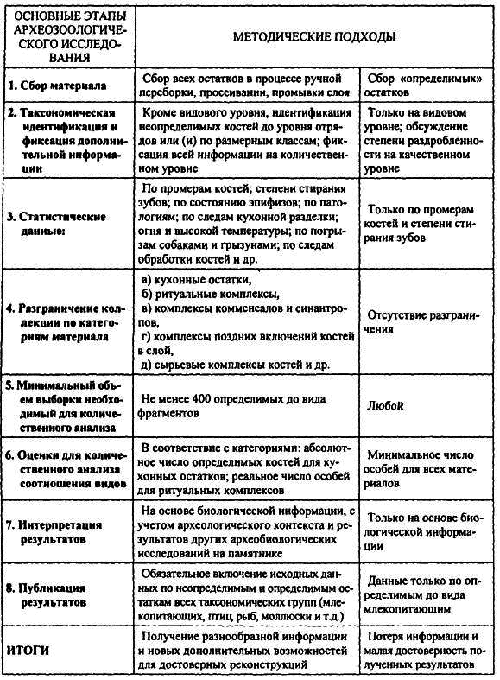 Новейшие археозоологические исследования в России: К столетию со дня рождения В.И. Цалкина - i_002.png