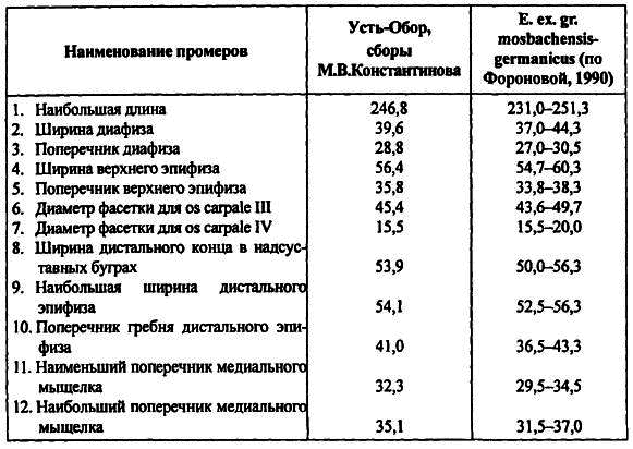 Новейшие археозоологические исследования в России: К столетию со дня рождения В.И. Цалкина - i_073.png