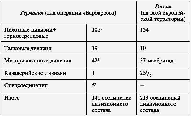 Оккупация Европы. Военный дневник начальника Генерального штаба. 1939–1941 - t055.png