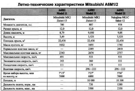 Авианосец AKAGI: от Пёрл-Харбора до Мидуэя - i_051.jpg