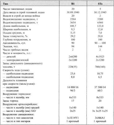 Подводные авианосцы японского флота - i_043.jpg