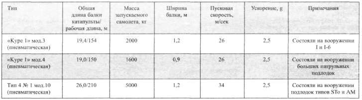 Подводные авианосцы японского флота - i_045.jpg