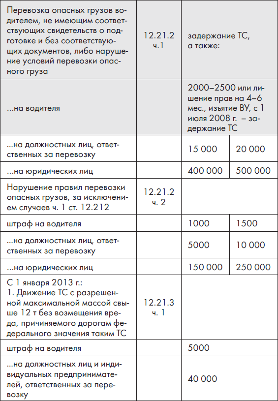 Новые ПДД РФ 2012. Новая таблица штрафов - _15.jpg