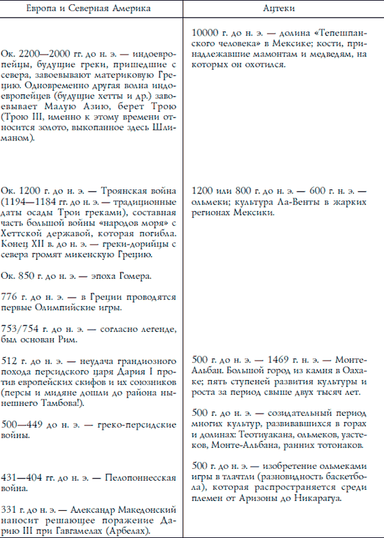 Ацтеки, майя, инки. Великие царства древней Америки - i_254.png