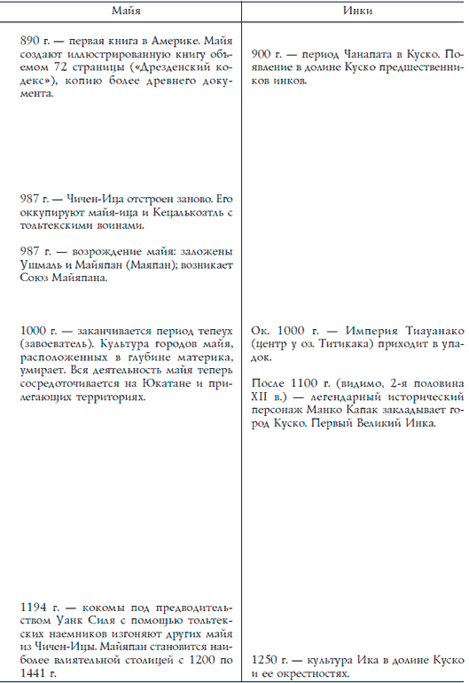 Ацтеки, майя, инки. Великие царства древней Америки - i_261.png