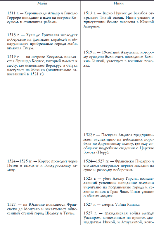 Ацтеки, майя, инки. Великие царства древней Америки - i_267.png