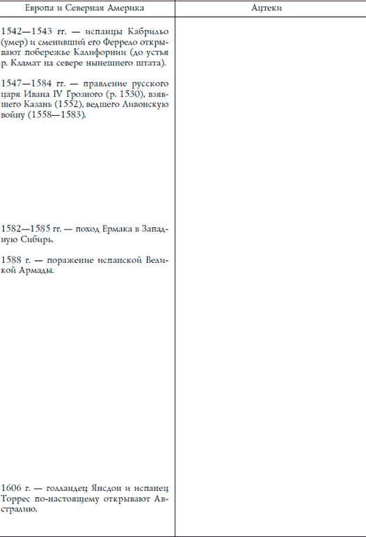 Ацтеки, майя, инки. Великие царства древней Америки - i_270.png