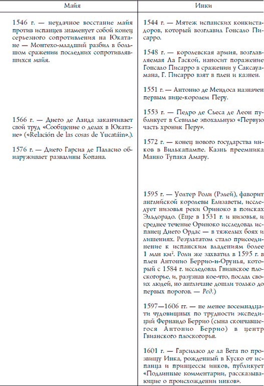 Ацтеки, майя, инки. Великие царства древней Америки - i_271.png