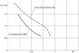 Авиация и космонавтика 2011 10 - pic_64.jpg
