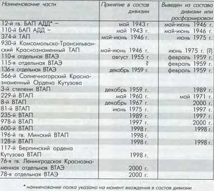 Авиация и космонавтика 2005 11 - pic_34.jpg