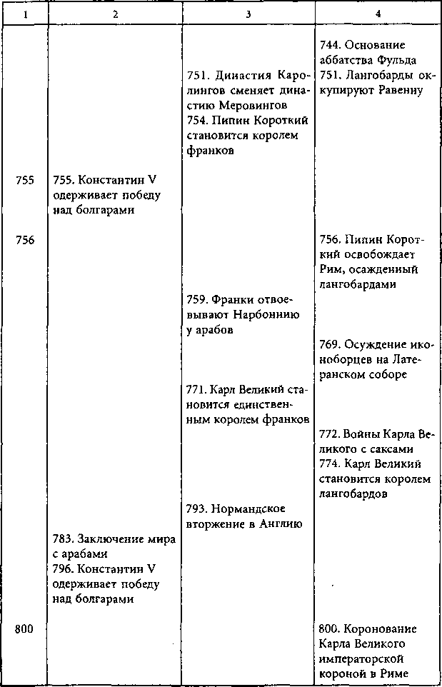 Цивилизации древней Европы - i_038.png