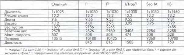 Авиация и космонавтика 2007 05 - pic_63.jpg