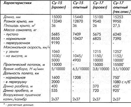 Авиация и космонавтика 2005 12 - pic_62.jpg