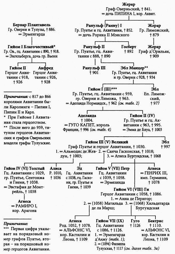 История короля Ричарда I Львиное Сердце - i_092.jpg